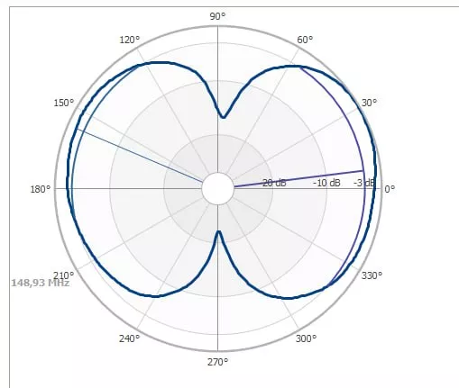 Автомобильная антенна Радиал MR1-VHF