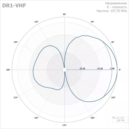 Дипольная антенна Радиал DR1-VHF (136-174 МГц)