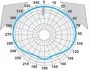 Антенны дипольные Радиал D4 FM (L), D4 FM (H), D4 FM (L)-2, D4 FM (H)-2 ﻿