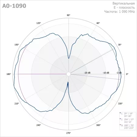 Вертикальная антенна Радиал A0-1090