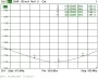Абонентские УКВ антенна  RADIAL SS-1UL,SS-1-420-450,SS-1CDMA: 453-467 МГц