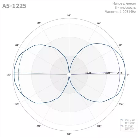 Вертикальная антенна Радиал A5-1225 