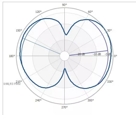 Автомобильная антенна Радиал MR1-VHF