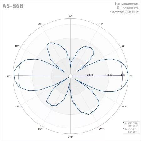  Вертикальная  антенна Радиал A5-868