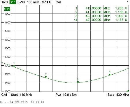 Абонентские УКВ антенна  RADIAL SS-1UL,SS-1-420-450,SS-1CDMA: 453-467 МГц