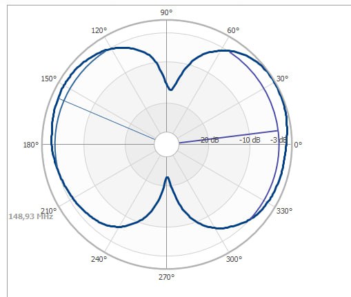 Автомобильная антенна Радиал MR1-VHF