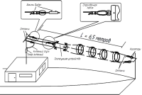 Антенный комплекс Радиал RAK-7 для речных судов